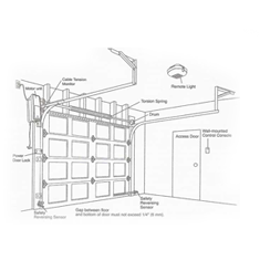 Garage doors